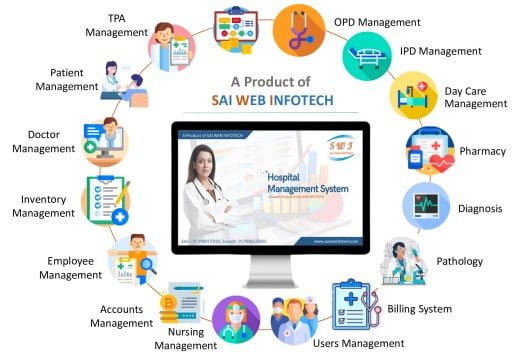 EMR/HMIS