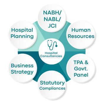 Healthcare Consultancy