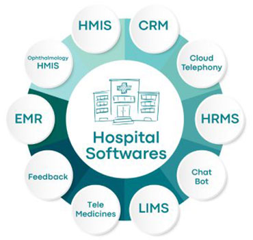 Hospital Software