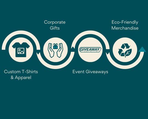 Promotional Merchandise