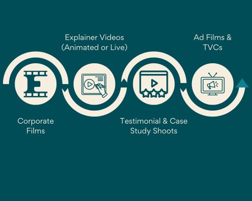 Video and Ad Production