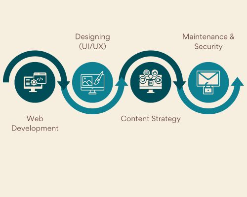 Website Designer