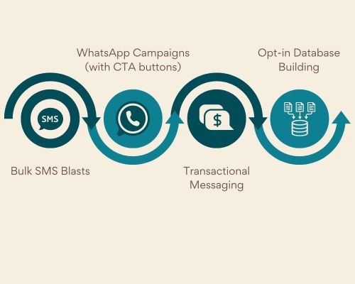 WhatsApp Marketing